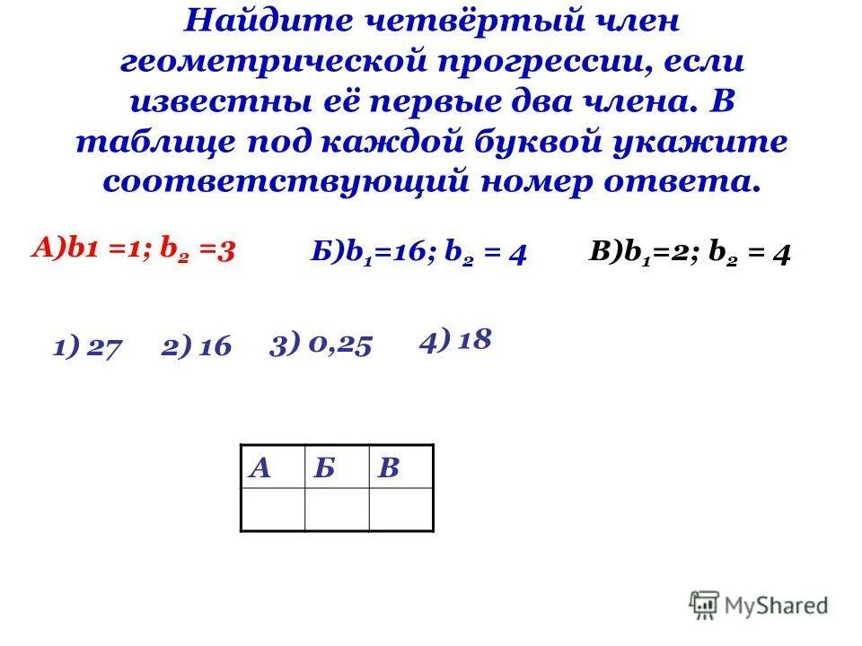 Найдите знаменатель геометрической прогрессии 12 4