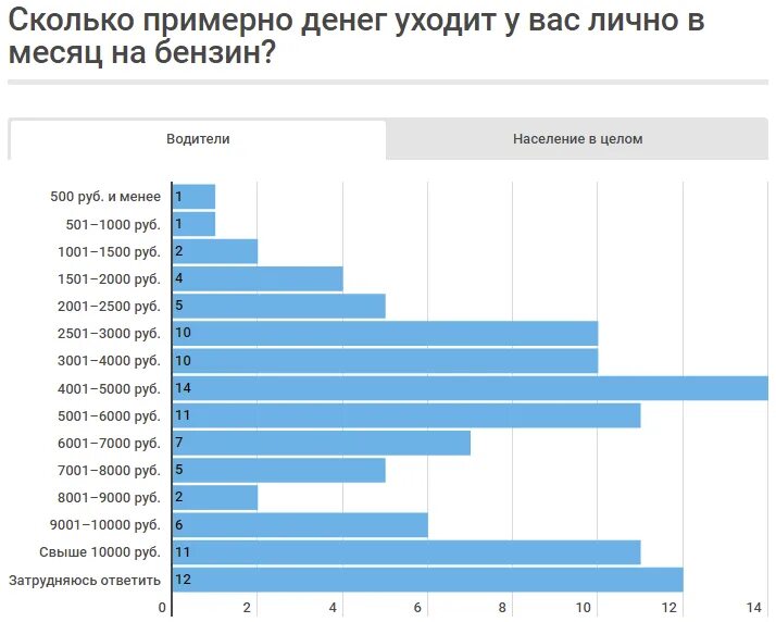 Во сколько уходит первая