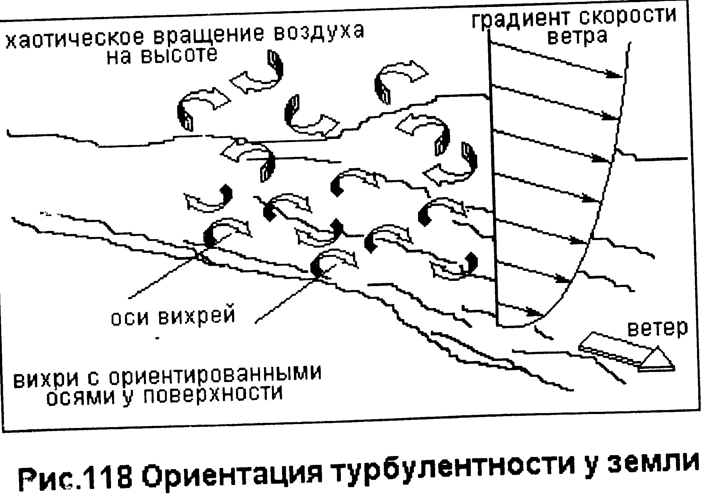 Турбулентность простыми словами. Турбулентность. Схема зоны турбулентности. Турбулентность иллюстрация. Динамическая турбулентность.