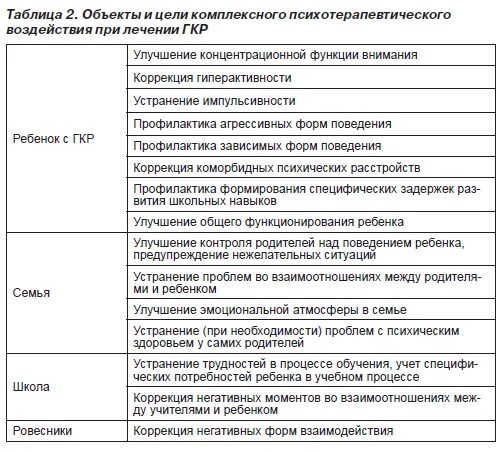 Препараты при гиперактивности. Препараты при гиперактивности у детей. Препараты от СДВГ У детей. Лекарство для гиперактивных детей. Лекарства от сдвг у взрослых