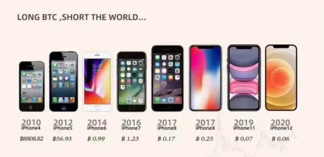 Расценки айфонов. Сколько стоит iphone 9. Себестоимость iphone. Нархи айфон 9. Сколько стоит 9 августа