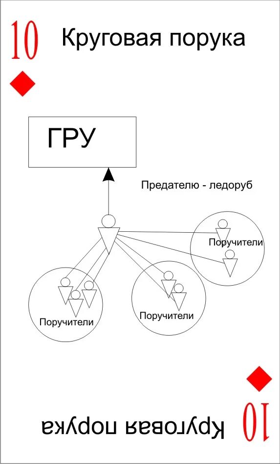круговая порука текст