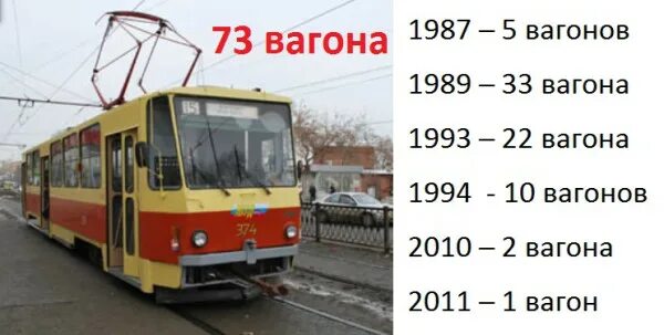 333 Трамвай Екатеринбург. Где трамвай. 27 Трамвай Екатеринбург. Екатеринбург трамвай 628.