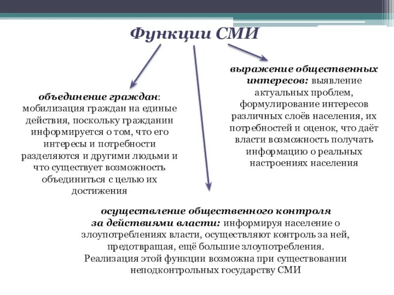 Организация и осуществление общественный контроля. Осуществления общественного контроля за действиями власти. Осуществление общественного контроля за действиями власти примеры. СМИ контроль за властью. Сущность общественного контроля.