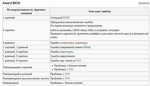 2 коротких пауза 2 коротких