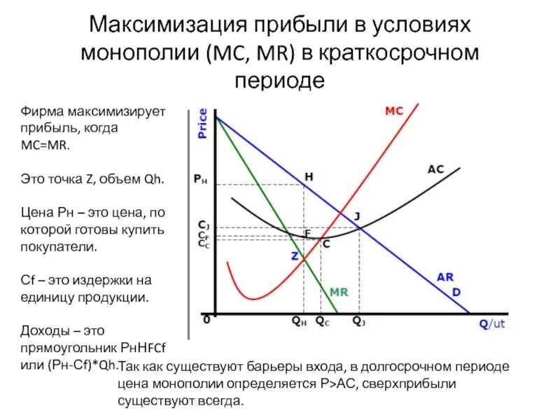 Субсидия максимальный доход. Максимизация прибыли в краткосрочном и долгосрочном периодах. Максимизация прибыли монополиста график. Максимизация прибыли в краткосрочном периоде. Монополистическая конкуренция экономика в краткосрочном периоде.