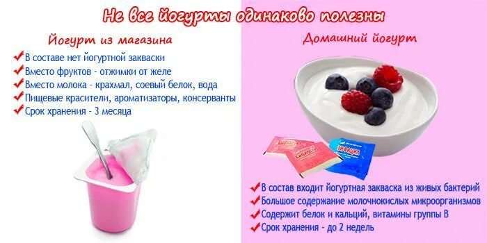 Для чего нужен йогурт. Рецепт домашнего йогурта. польза и вред йогурта. полезные свойства йогурта. чем полезен йогурт.