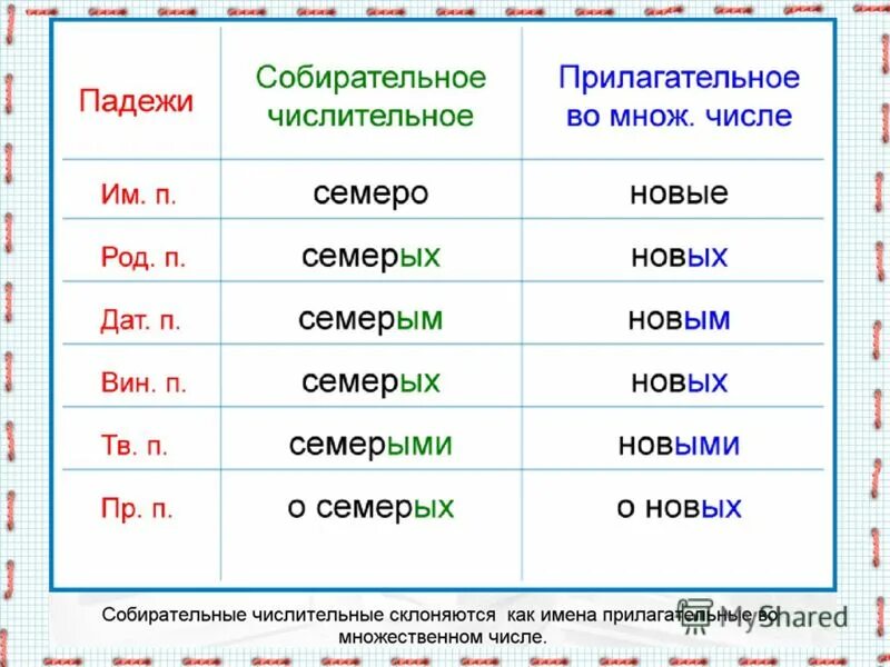 Семь собирательное числительное