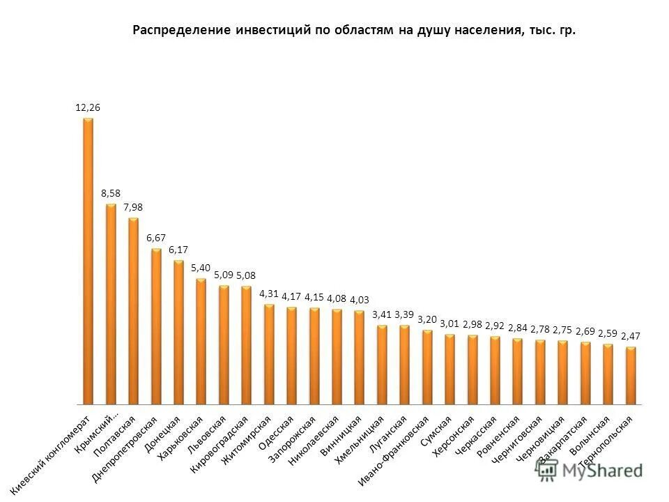 инвестиции в украине. иностранные инвестиции в украину по годам. русские инвестиции в украине. западные инвестиции украина. инвестиции в основной капитал.