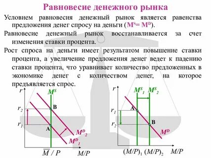 Денежный рынок характеристика