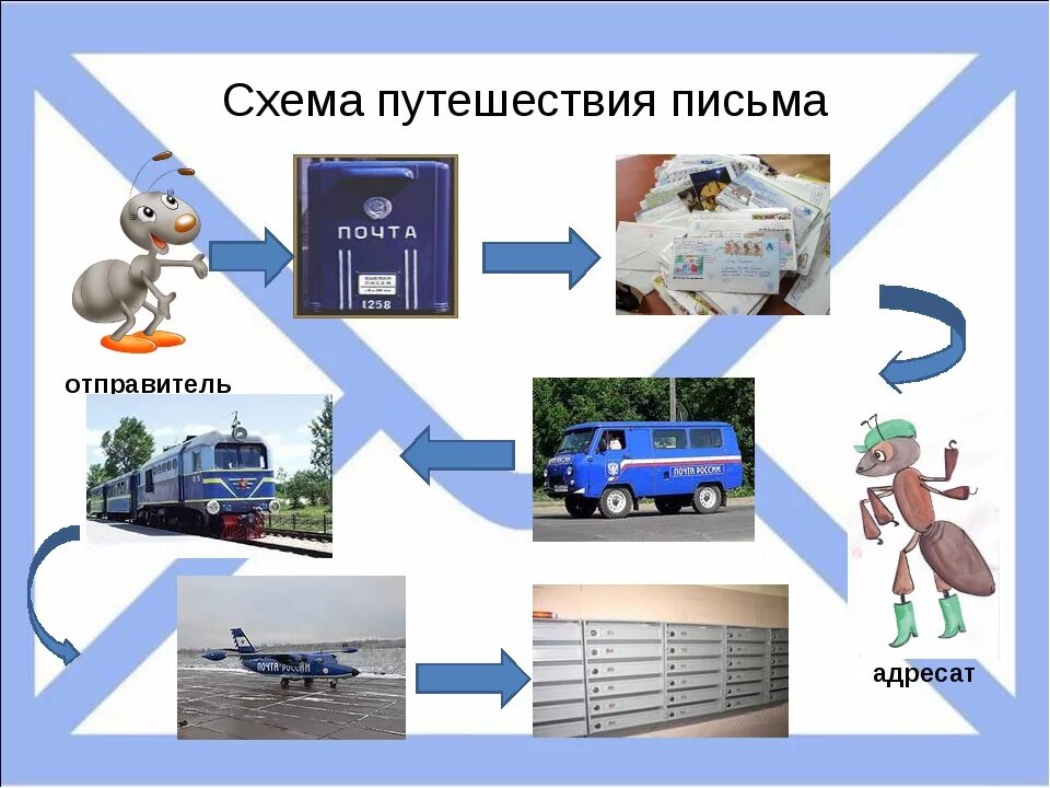 Задание на тему почта