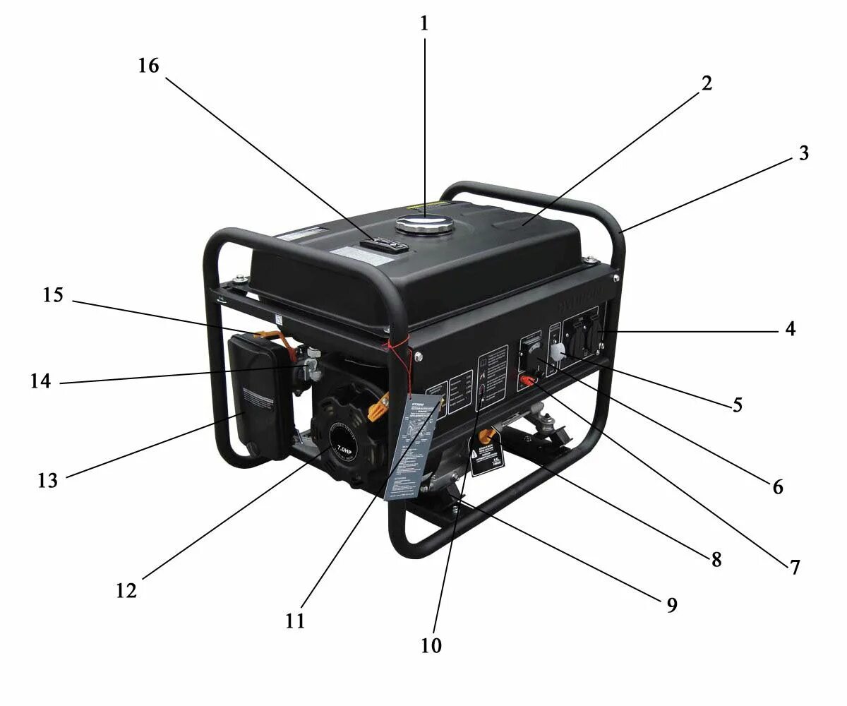 Принцип работы бензогенератора. Генератор elitech 6,5 киловатт е. Из чего состоит бензогенератор. Принцип работы бензогенератора. Briggs and stratton 8500.