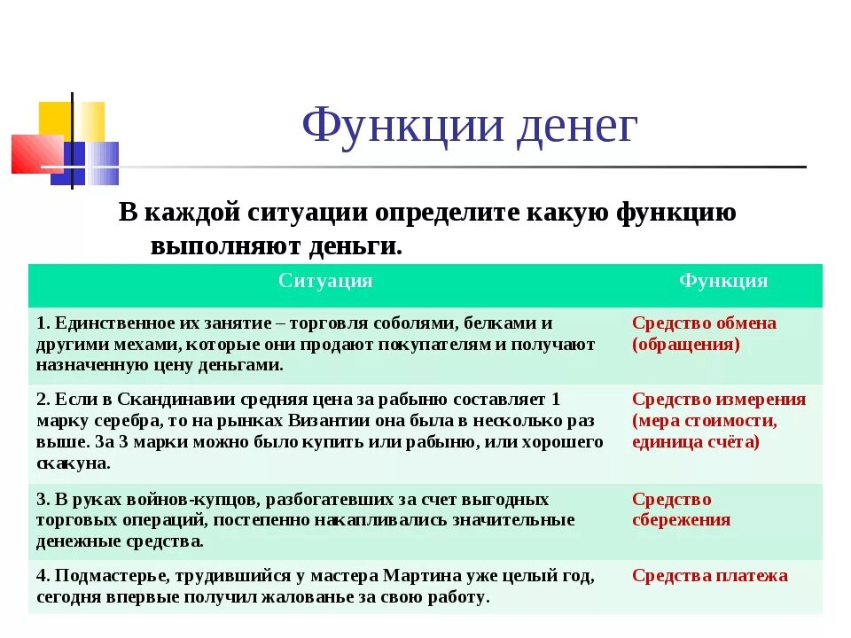 Тест деньги и их функции обществознание 7. Функции денег Обществознание. Функции денег в экономике. Определите функции денег. Функции денег с примерами таблица.