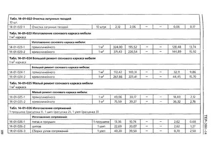 Изготовление каркасов расценка