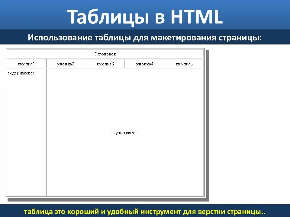Код разметки html. Таблица html. Таблицы в html задания. Написание таблицы в html. Заголовок таблицы html.