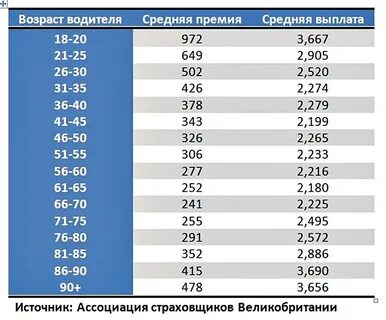 Водители возраст