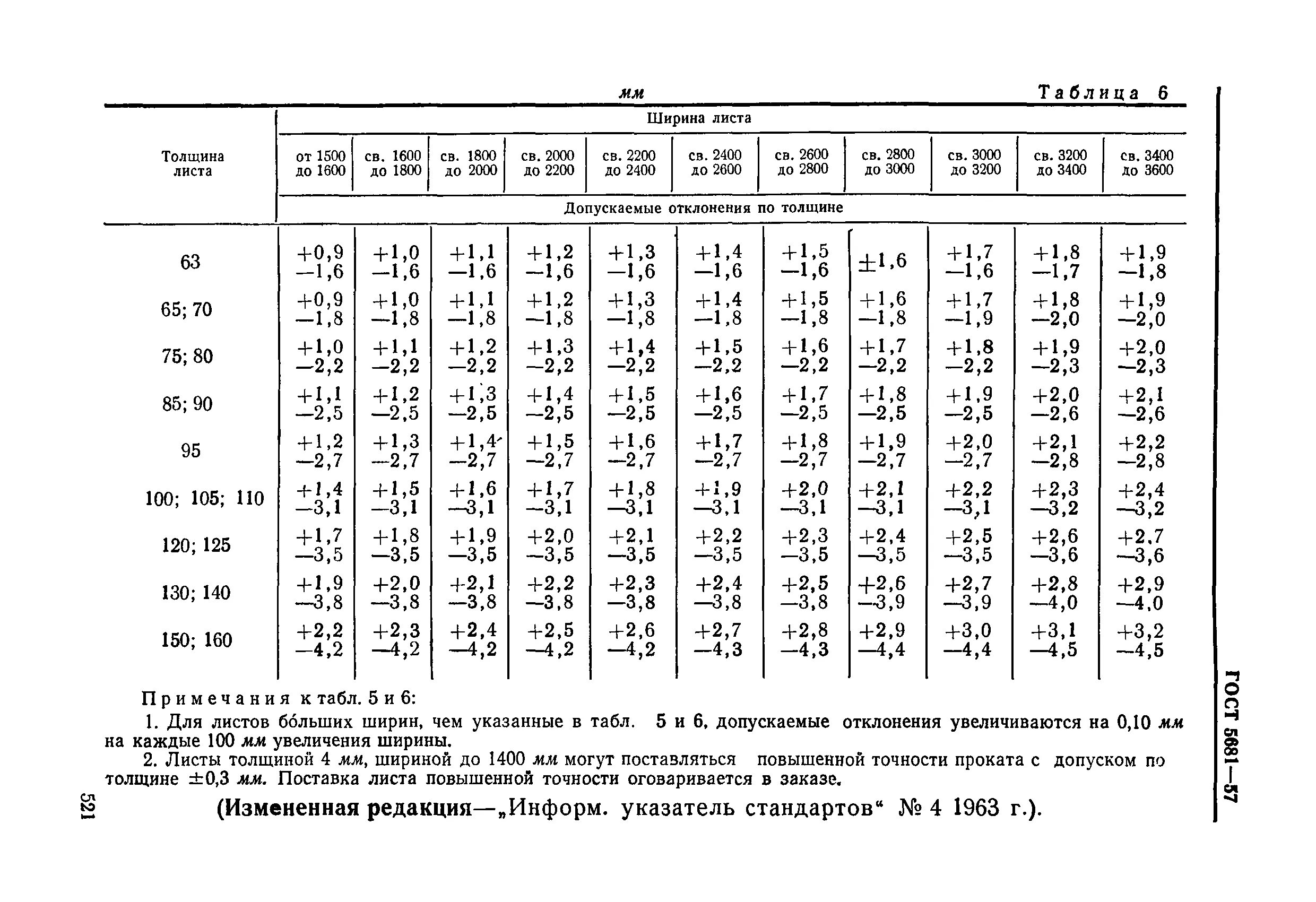 Вес стали прокат. Сортамент лист металлический вес 1 метра. Сортамент листового металла вес м2. Толщины листового металла ГОСТ. Сортамент листового металла толщиной 6мм.