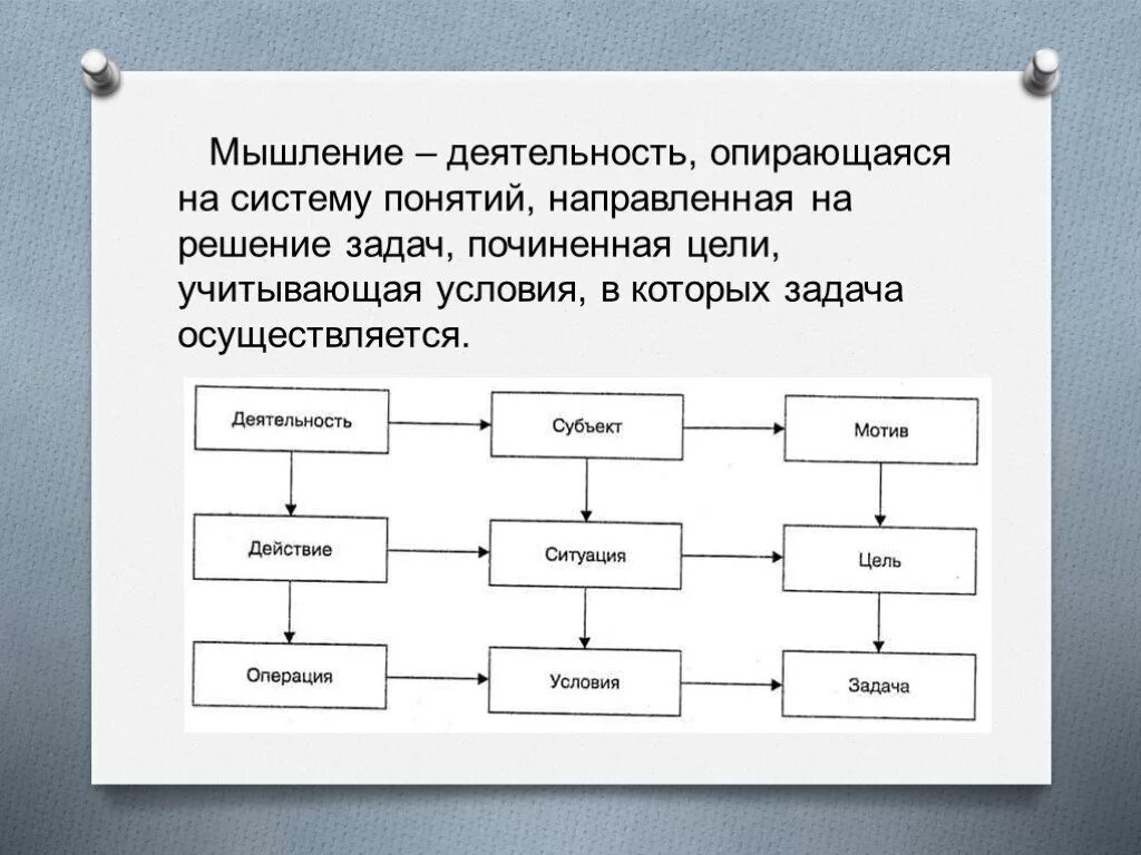 Решение мыслительных задач. Мышление как процесс решения задач. Этапы решения мыслительной задачи. Мышление как решение задач.структура мыслительной деятельности. Решение мыслительных операций