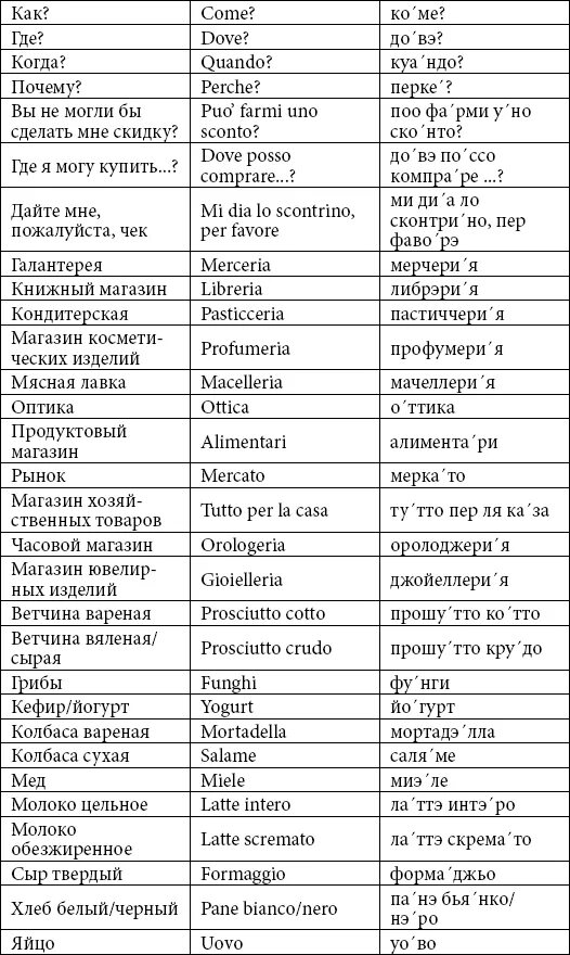 Итальянский язык слова с транскрипцией. Фразы на итальянском с произношением. Итальянские слова для начинающих. Фразы на итальянском с транскрипцией. Красивая перевод на итальянский