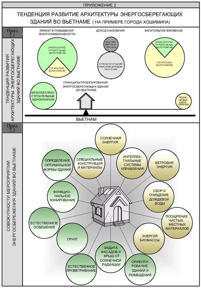 Модульное проектирование в архитектуре. Принципы формирования застройки. Принципы формирования в архитектуре. Принципы формирования архитектурных комплексов. Энергоэффективность в архитектуре схемы.