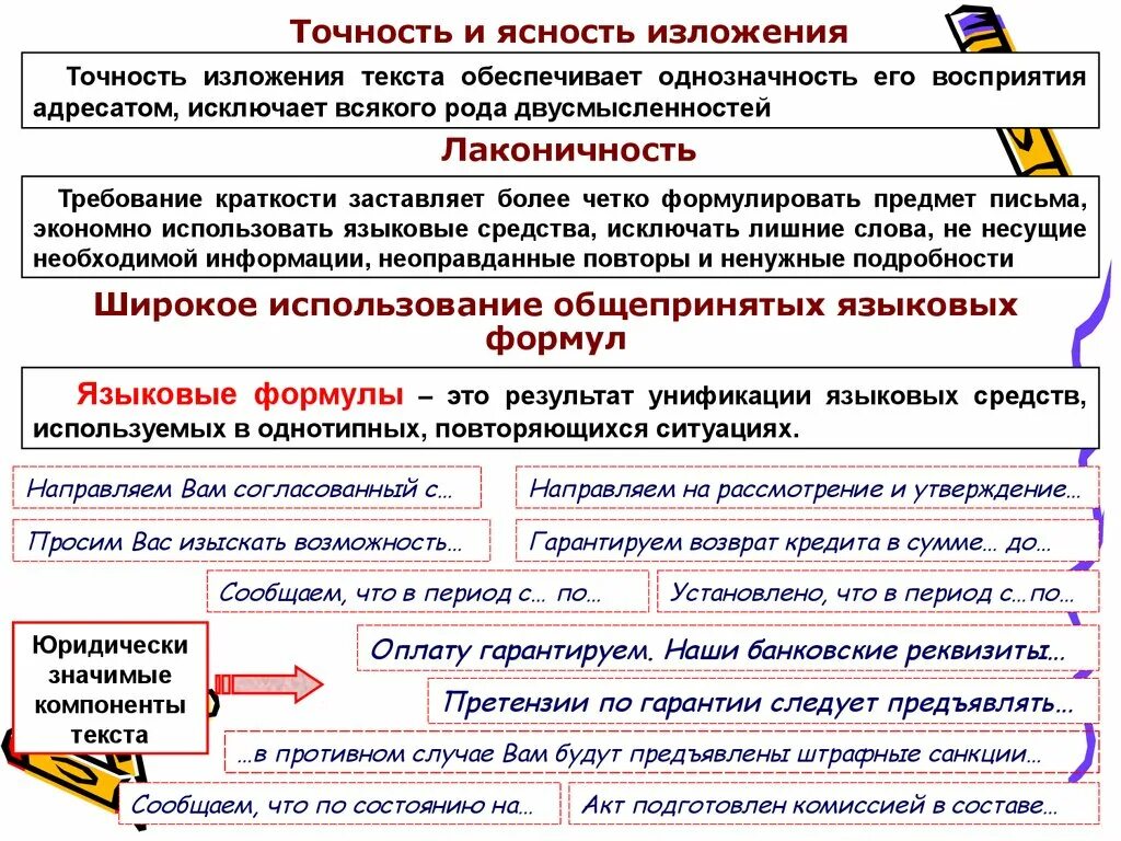 Точность изложения. Точность текста это. Ясность изложения. Точность изложения пример.