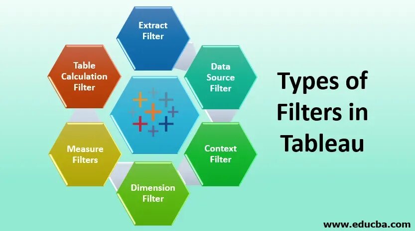 Filter types