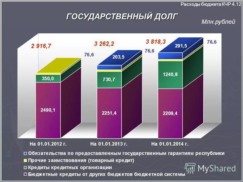 минфин кчр официальный сайт. направления расходования госбюджета. врп на душу населения рф. структура экономики карачаево-черкесской республики. дфбн краснодарского.