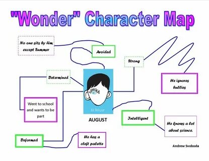 Wonder around me