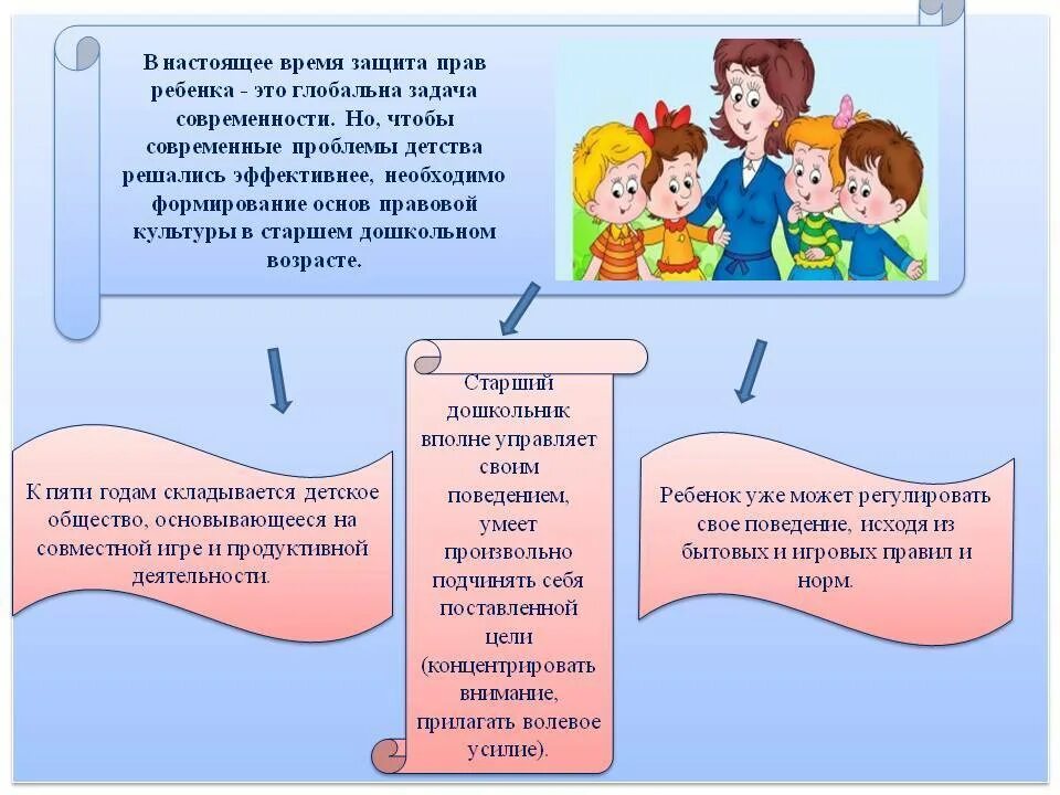 Основы правового воспитания детей. Правовое воспитание дошкольников. Правовое воспитание в ДОУ. Правовое воспитание детей дошкольного возраста в ДОУ.