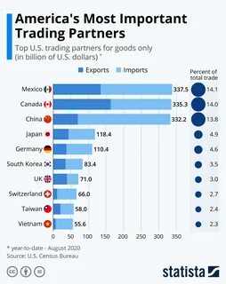 Usa partner
