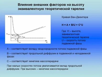 Скорость воздействия