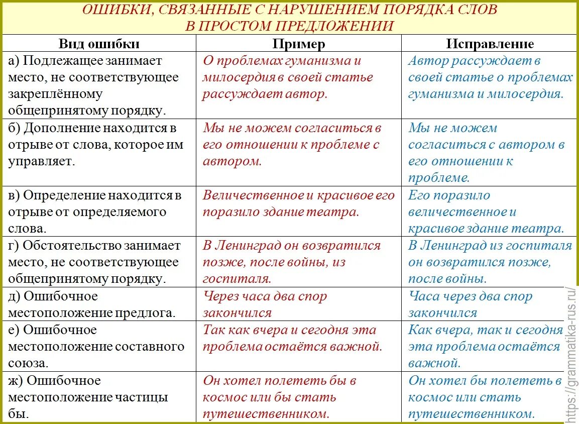 Речевые и грамматические ошибки. Типы лексических и грамматических ошибок. Грамматические ошибки и речевые ошибки. Лексические и грамматические ошибки примеры.