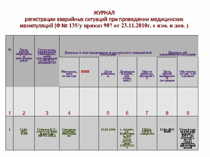 Экстренный журнал. Журнал учета аварийных ситуаций травм медицинского персонала. Форма журнала аварийных ситуаций. Журнал аварийных ситуаций при проведении медицинских манипуляций. Журнал учета аварийных ситуаций ВИЧ.