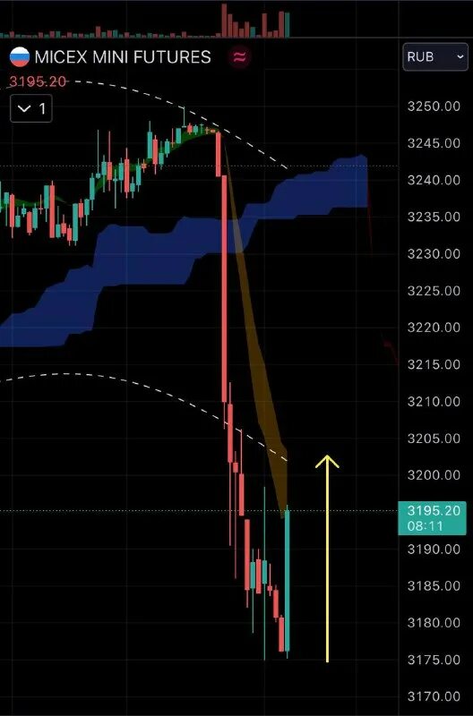 23 юаней в рублях. канадский доллар. трейдинг. курс юаня к рублю. доллары в рубли.
