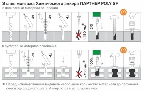 Диаметр отверстия под химический анкер