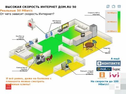 Дом сети интернет