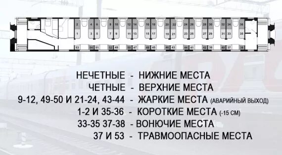 В каких купе аварийные окна. Схема вагона плацкарт. Плацкартный вагон расположение мест схема. Расположение мест в плацкартном вагоне схема нижние. Схема плацкартного вагона нижние места.