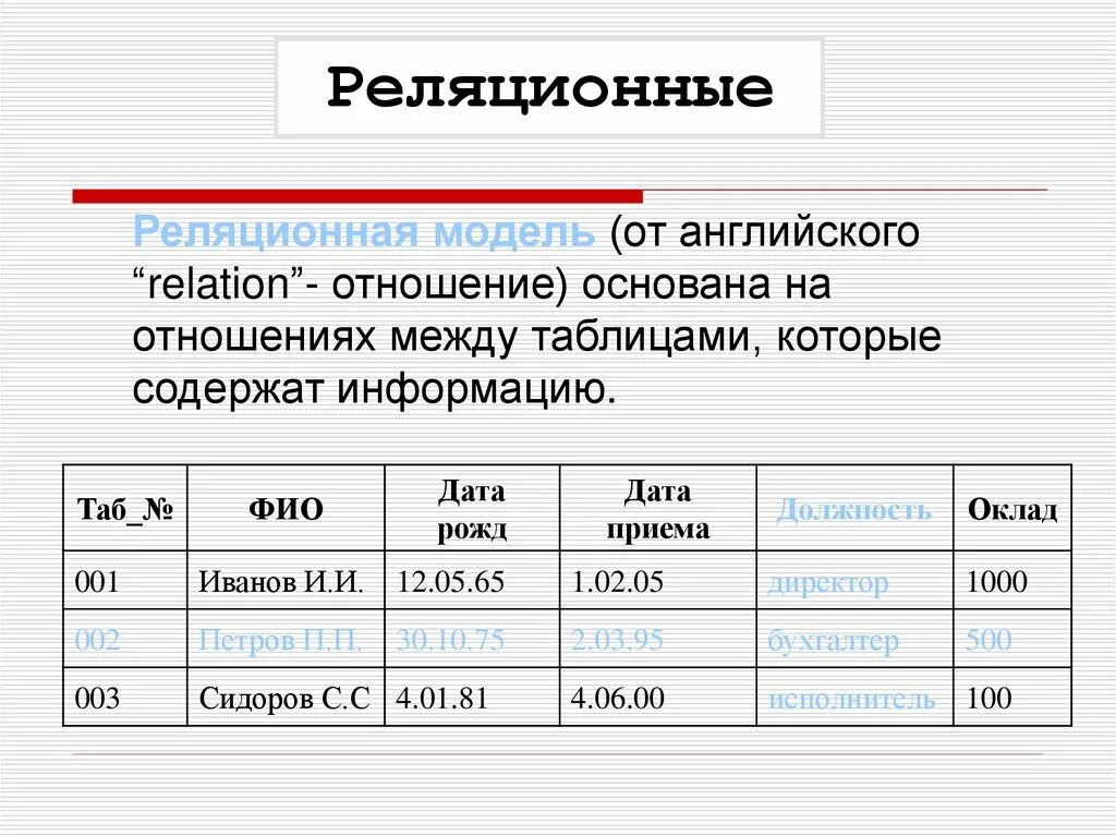 Реляционная организация данных. Таблица в реляционной базе данных. Реляционная база данных. Таблица реляционной базы данных. Реляционная модель.