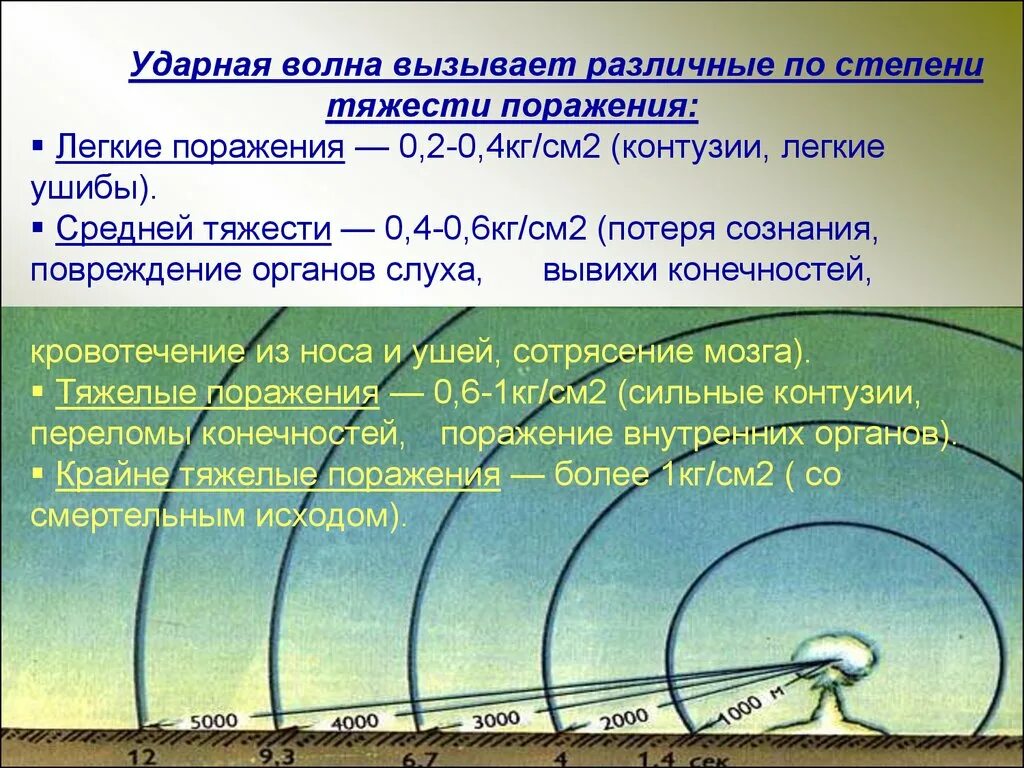 Давление ударной волны ядерного взрыва. Ударная волна. Поражение ударной волной. Средства защиты от ударной волны. Принципы формирования ударной волны.