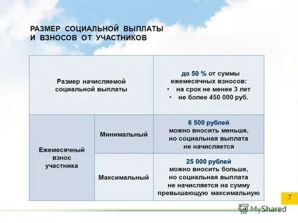 Взносы участников