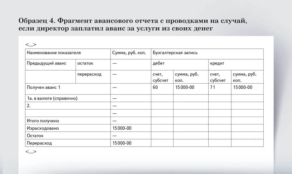 Возмещение перерасхода. Авансовый отчет проводки. Перерасход по авансовому отчету проводка. Утвержден авансовый отчет проводка. Проводки по авансовым отчетам.