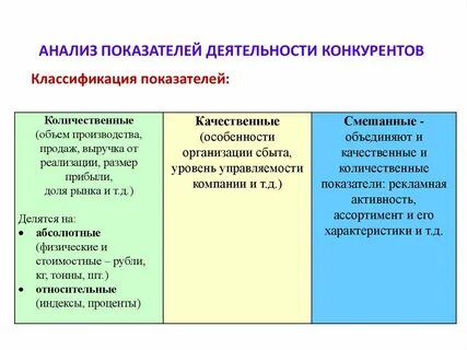 Конкурирующая деятельность