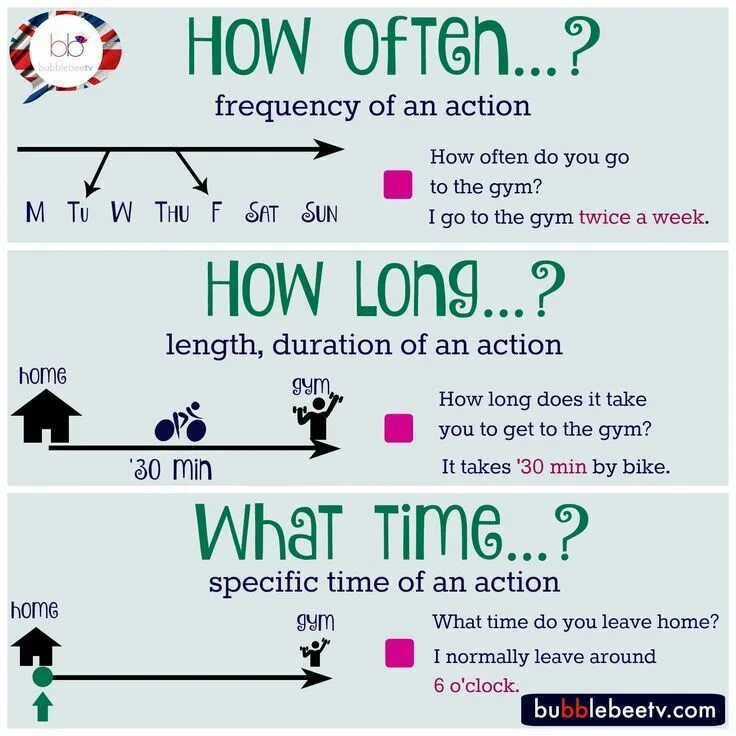 How long moved. Вопросы с how long на английском. употребление how long. how long время. английский how.