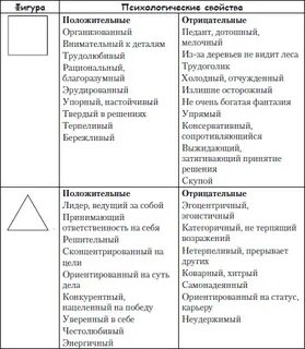 Расшифровка теста с фигурами