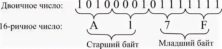 Двоичное число 111