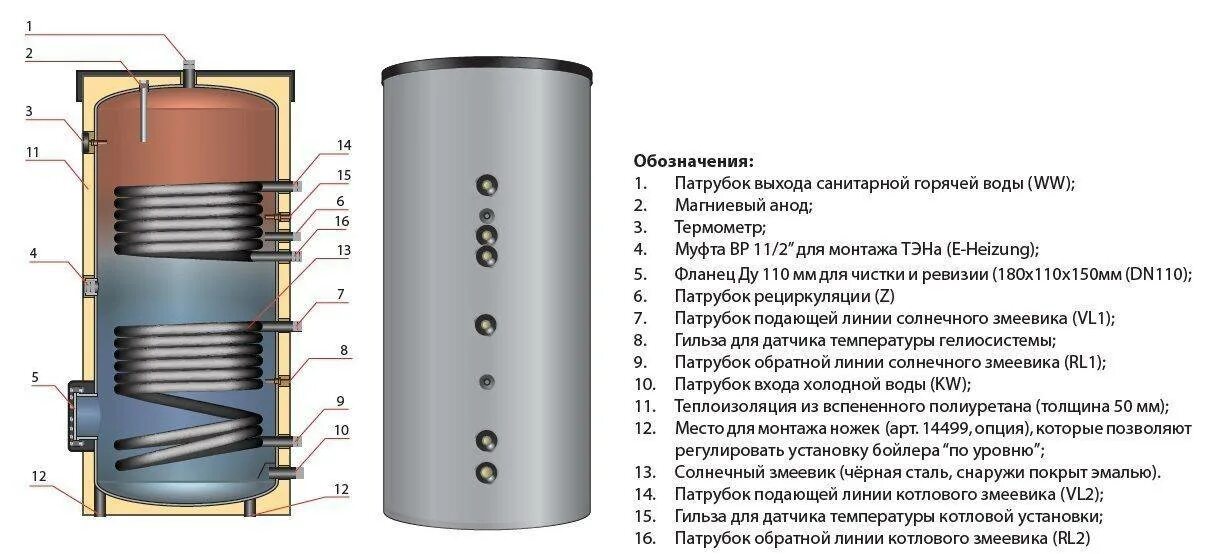 Установка косвенный бойлер. Бойлер Huch ENTEC. Накопительный бак 300 л косвенного нагрева толщина стенок. Meibes бак косвенного нагрева на 300 л. Бойлер косвенного нагрева 30 литров электрический.