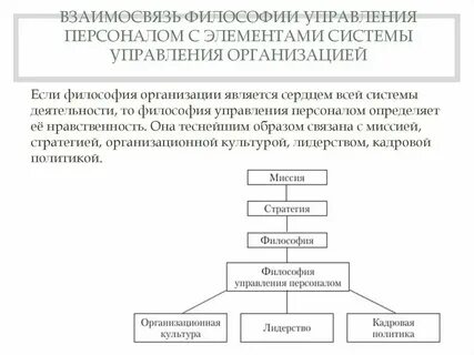 Структура системы управления и ее элементы