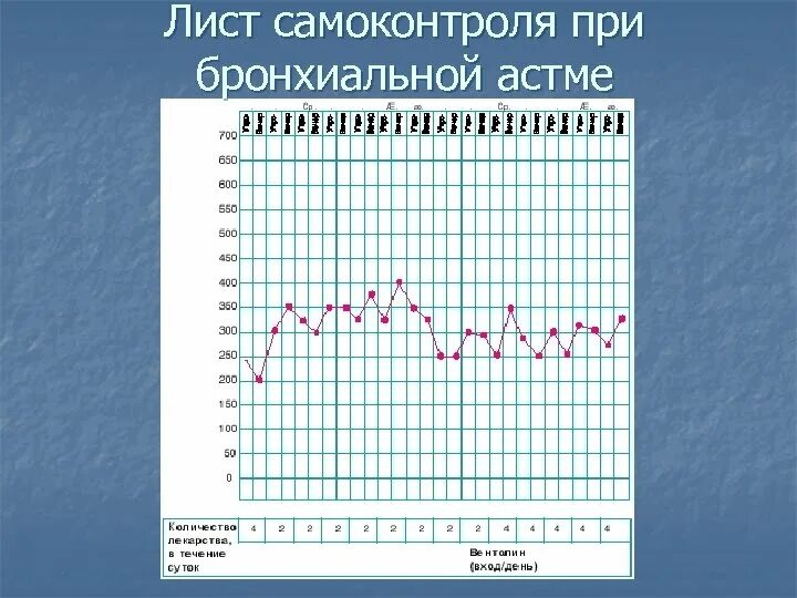 Давление при бронхиальной астме. Давление при бронхиальной астме