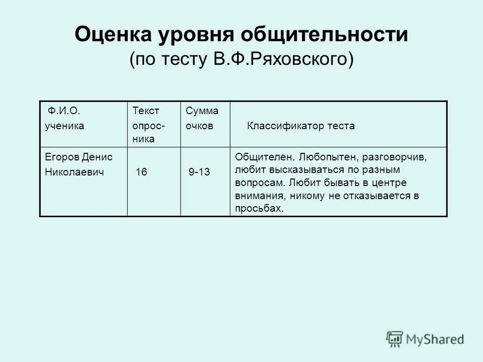 Оценка уровня общительности тест ф ряховского. Оценка уровня общительности. в ф ряховского оценка уровня общительности. методике в.ф.ряховского «оценка уровня общительности». тест на определение уровня общительности.