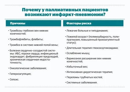 Инфаркт пневмония